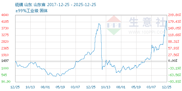 �������ͼ