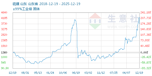 �������ͼ