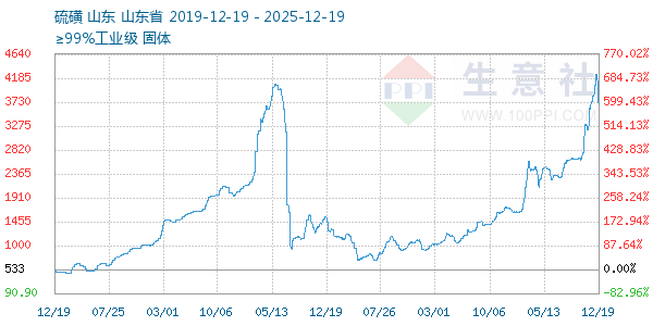 �������ͼ