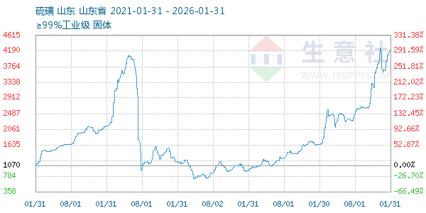 �������ͼ