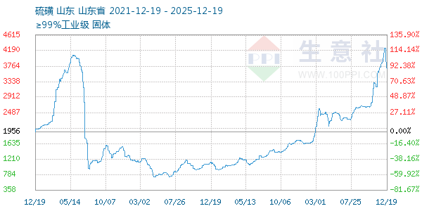 �������ͼ