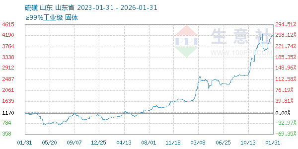 �������ͼ