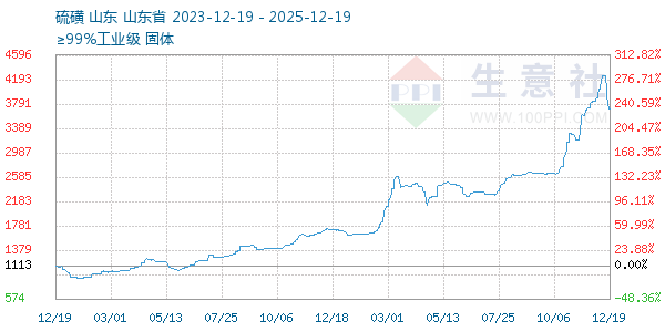 �������ͼ