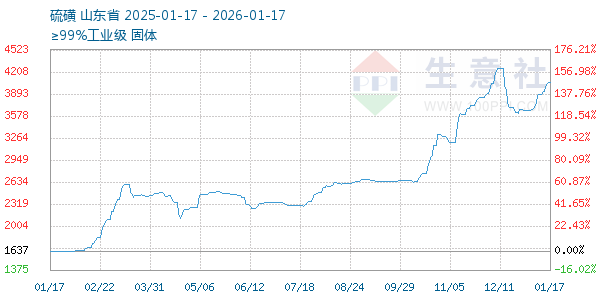 �������ͼ