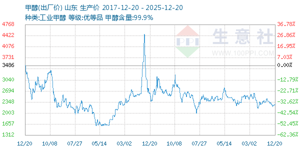 �״�����ͼ