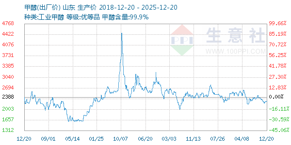 �״�����ͼ