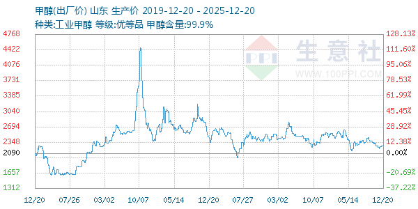 �״�����ͼ