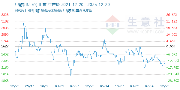 �״�����ͼ