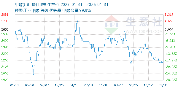 �״�����ͼ