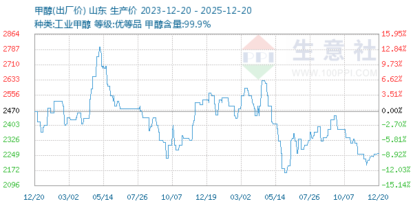 �״�����ͼ