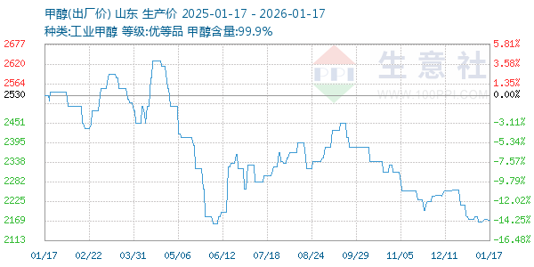 �״�����ͼ