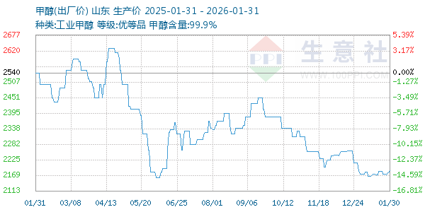 �״�����ͼ