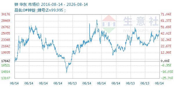 п����ͼ