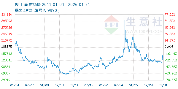 ������ͼ