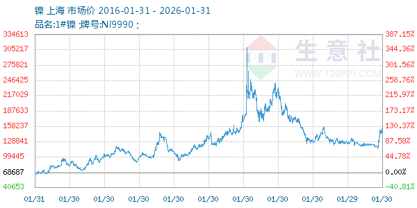 ������ͼ