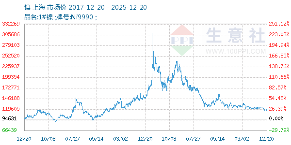 ������ͼ