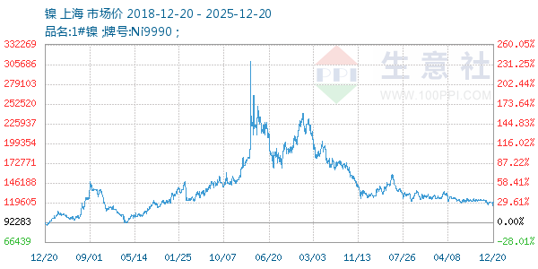 ������ͼ