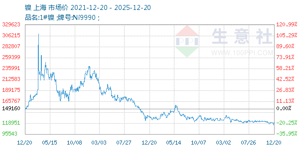 ������ͼ