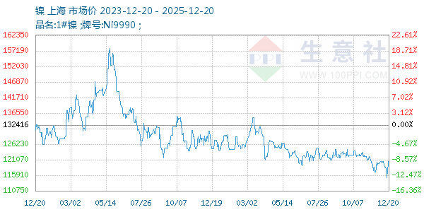 ������ͼ