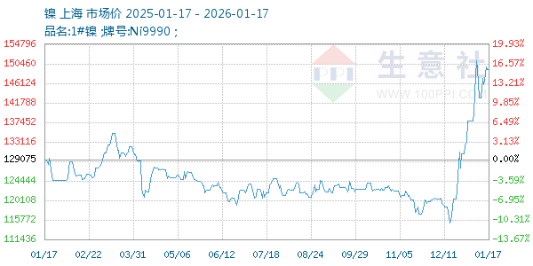 ������ͼ