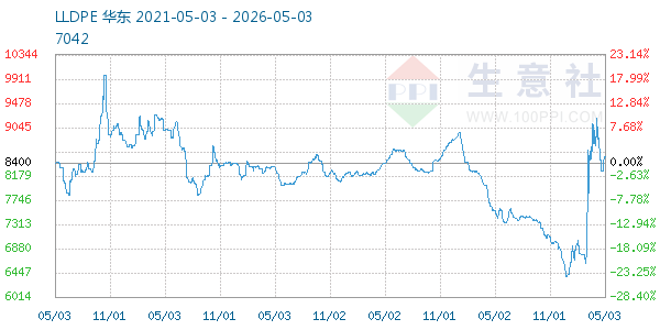 LLDPE����ͼ