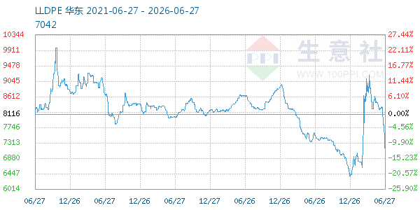 LLDPE����ͼ