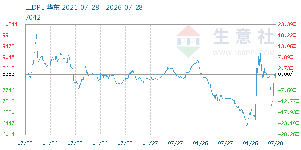 LLDPE����ͼ