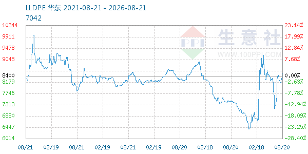 LLDPE����ͼ