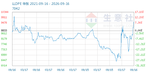 LLDPE����ͼ