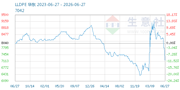 LLDPE����ͼ
