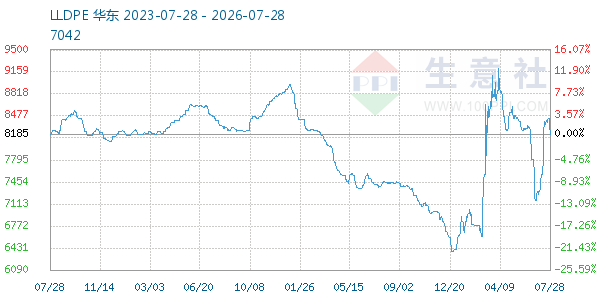 LLDPE����ͼ