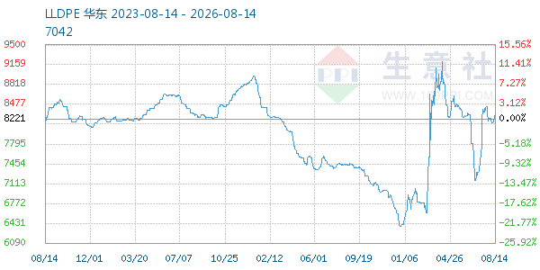 LLDPE����ͼ