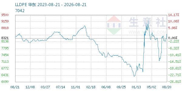 LLDPE����ͼ