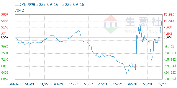 LLDPE����ͼ