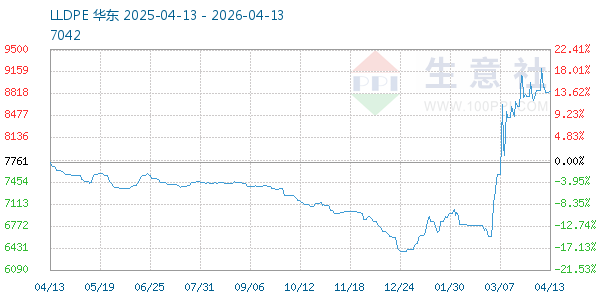 LLDPE����ͼ