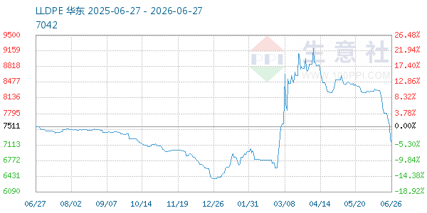 LLDPE����ͼ