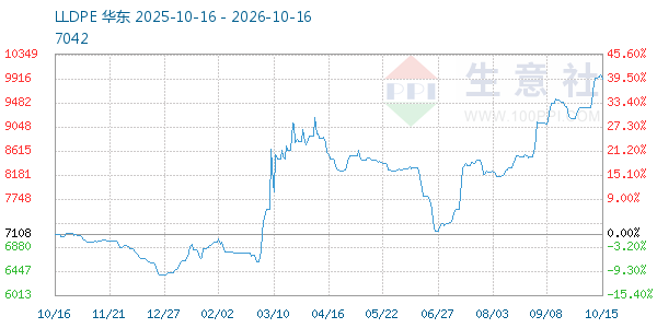 LLDPE����ͼ