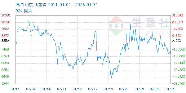 ��������ͼ