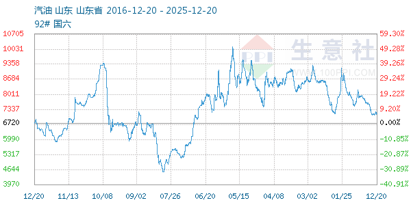 ��������ͼ