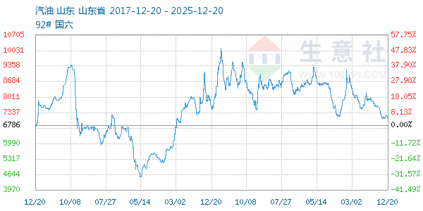 ��������ͼ