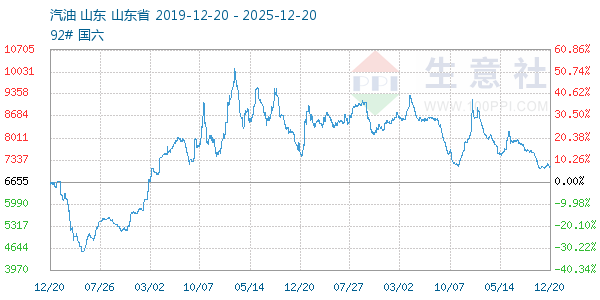 ��������ͼ