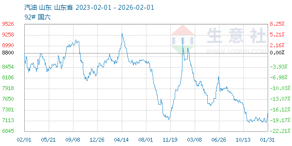 ��������ͼ