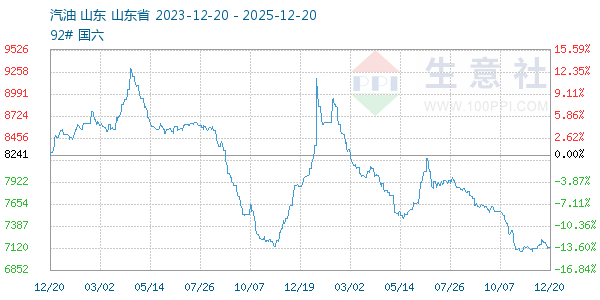 ��������ͼ