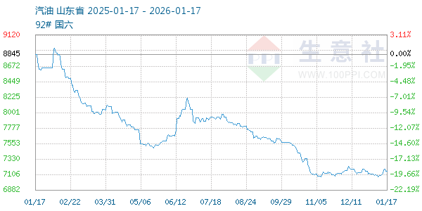 ��������ͼ