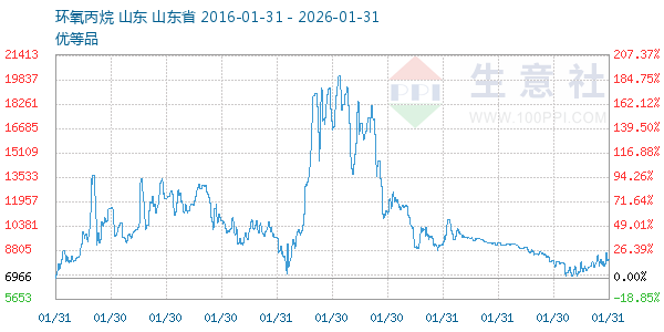 ������������ͼ