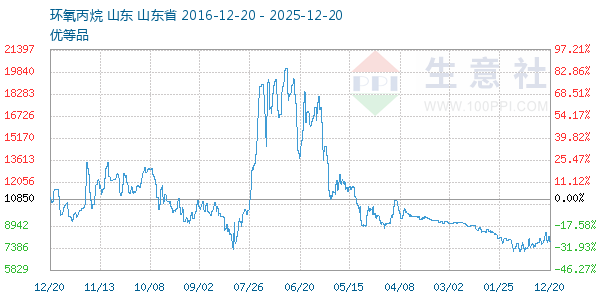 ������������ͼ