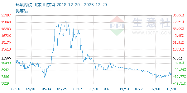 ������������ͼ