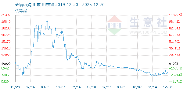 ������������ͼ