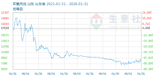 ������������ͼ