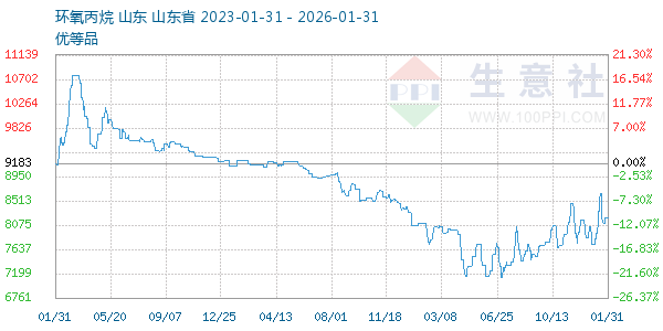 ������������ͼ